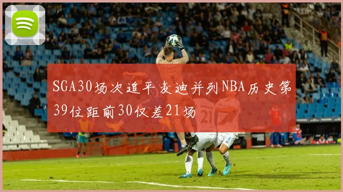 SGA30场次追平麦迪并列NBA历史第39位距前30仅差21场